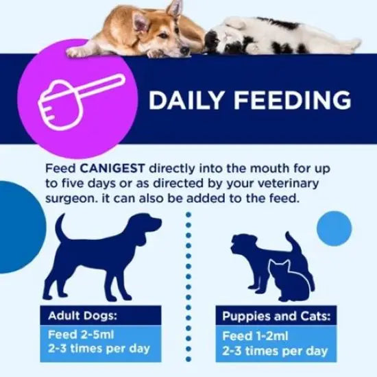 Canigest Digestive Maintenance Paste for Dogs & Cats