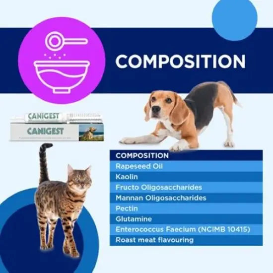 Canigest Digestive Maintenance Paste for Dogs & Cats