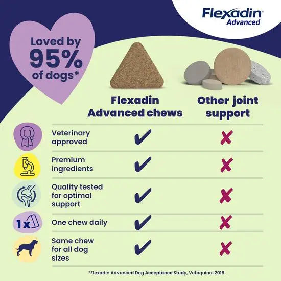 Flexadin Advanced Joint Care Supplement for Dogs