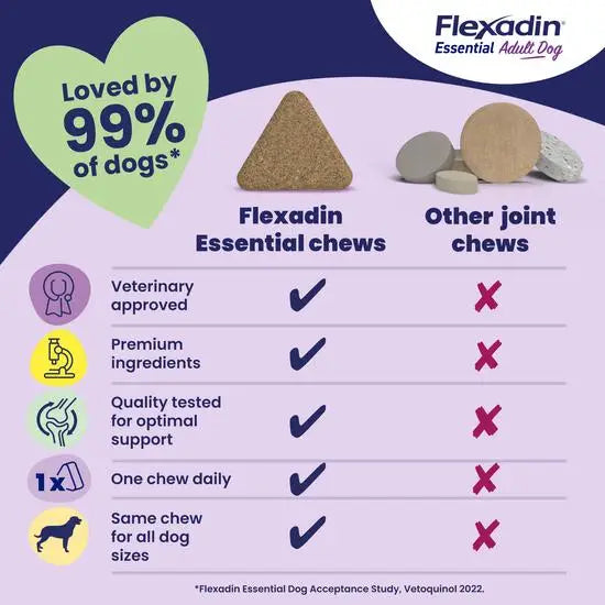 Flexadin Essential Joint Care Supplement for Adult Dogs
