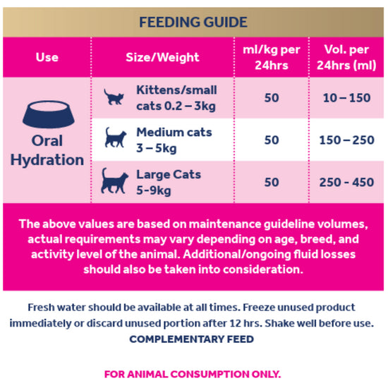 Oralade® Advanced RF+ Oral Rehydration Support Liquid for Cats