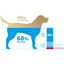 Oralade® Advanced GI+ Oral Rehydration Support Liquid for Dogs and Cats
