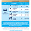 Oralade® Advanced GI+ Oral Rehydration Support Liquid for Dogs and Cats