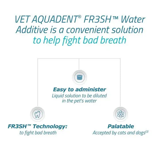 Vet Aquadent FR3SH™ Drinking Water Additive for Dogs and Cats